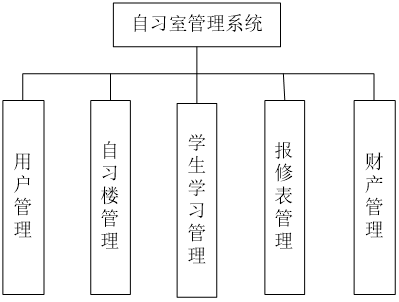 功能图