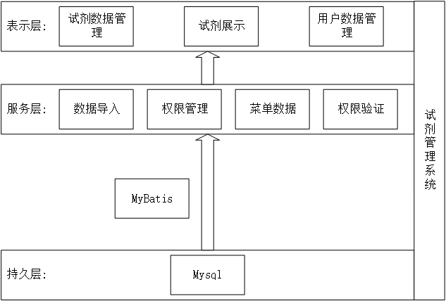 体系结构图