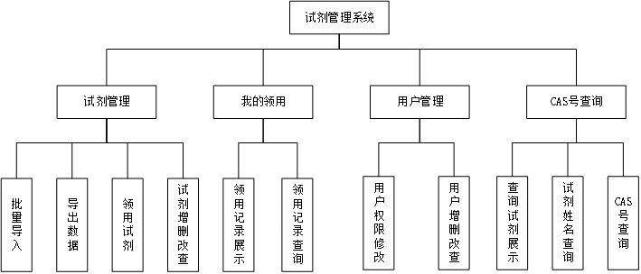 功能设计图